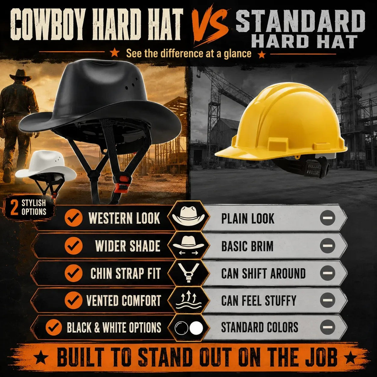 Western Cowboy Hard Hat - Safety Helmet for Men